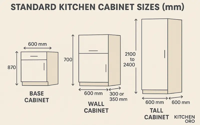 Standard Kitchen Cabinet Sizes (mm)