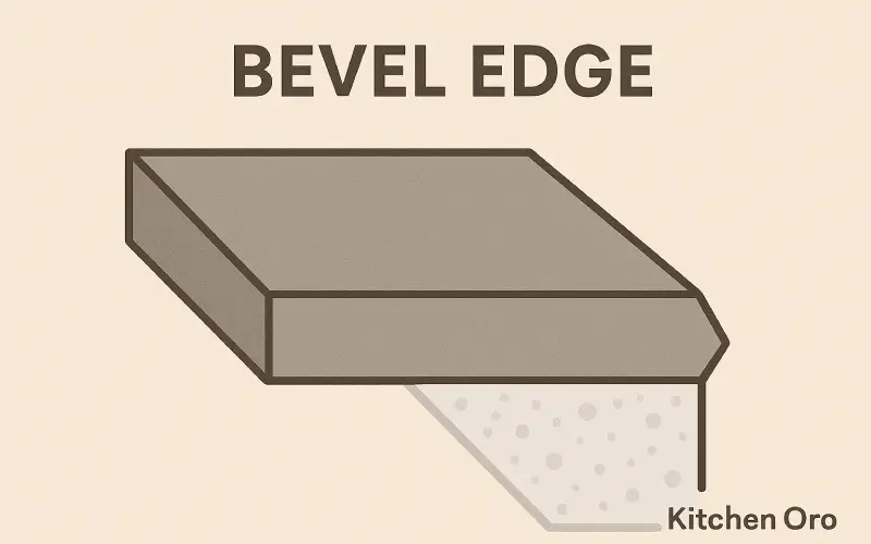 Bevel Countertop Edge