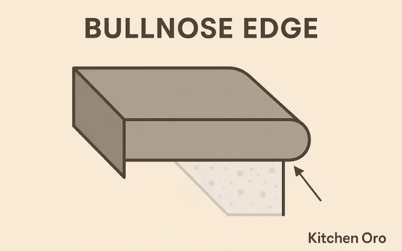 Bullnose Countertop Edge