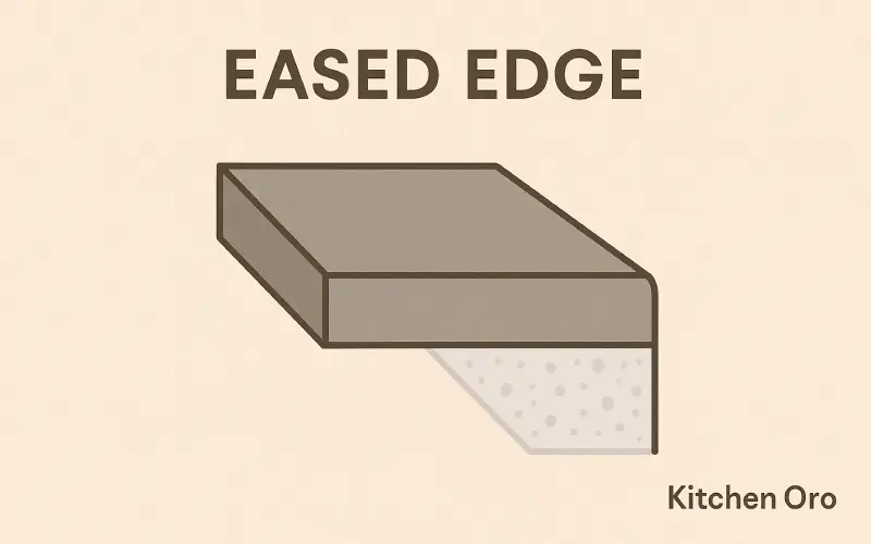 Eased Countertop Edge