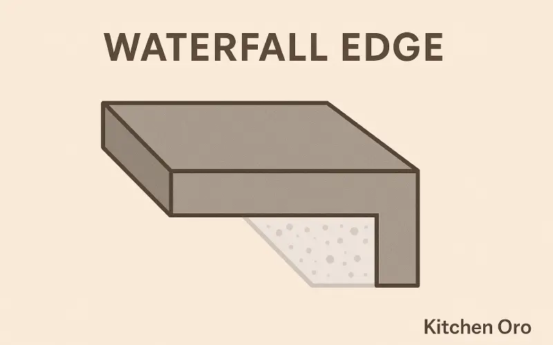 Waterfall Countertop Edge